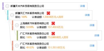 新疆天中汽車貿(mào)易有限責(zé)任公司的發(fā)展之路